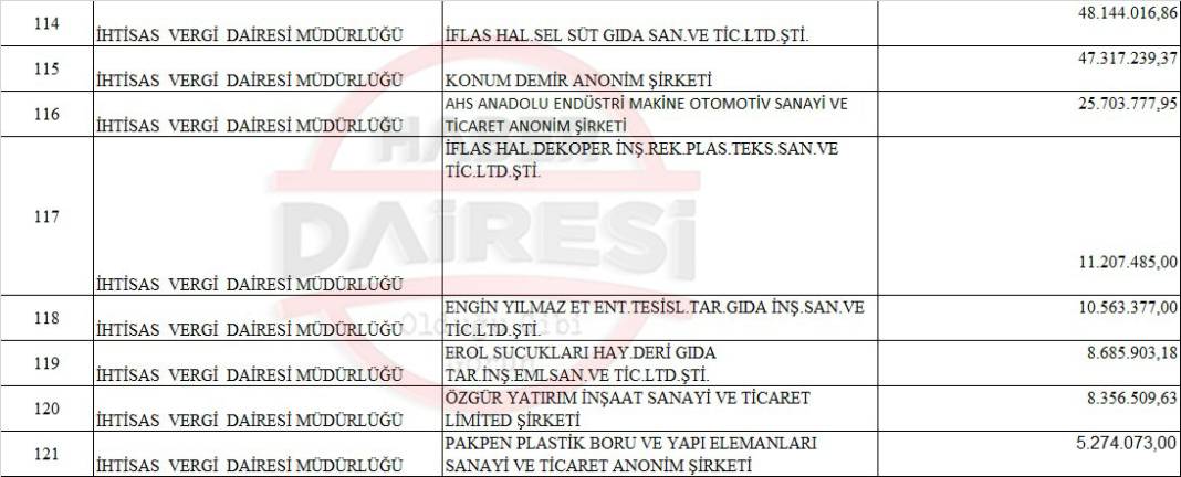 İşte ilçe ilçe Konya’nın vergi yüzsüzleri listesi 23